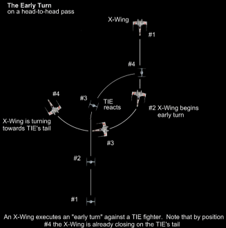 Diagram of Early Turn