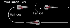 Diagram of Immelmann Turn